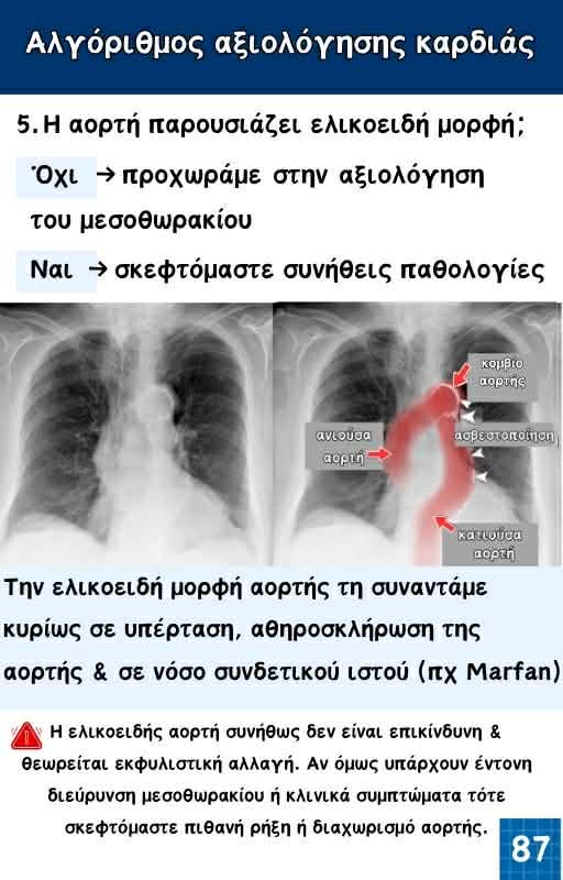 Κλινικός Οδηγός Ακτινογραφίας Θώρακος