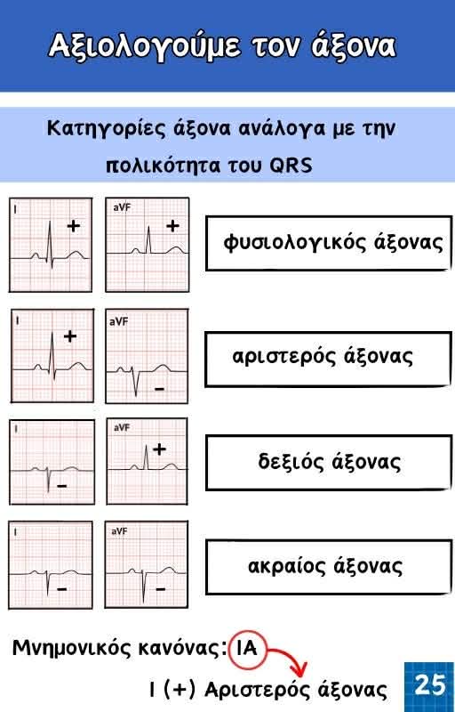 Κλινικός Οδηγός ΗΚΓ