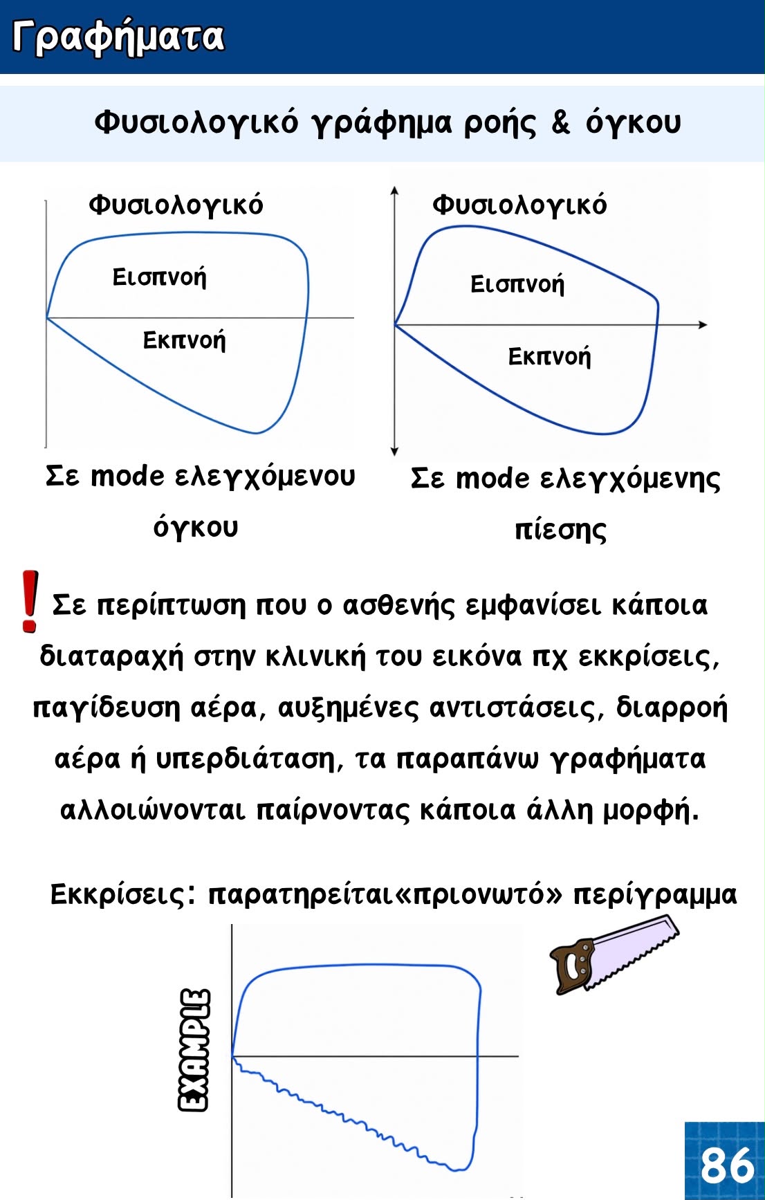 Κλινικός Oδηγός Mηχανικού Aερισμού