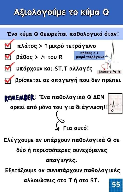Κλινικός Οδηγός ΗΚΓ
