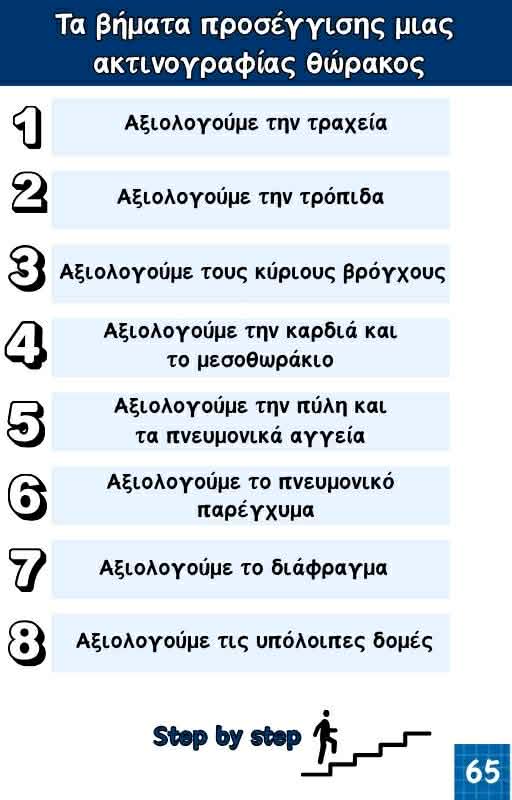 Κλινικός Οδηγός Ακτινογραφίας Θώρακος